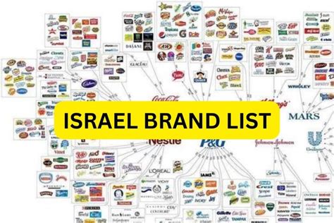 brands of support for Israel